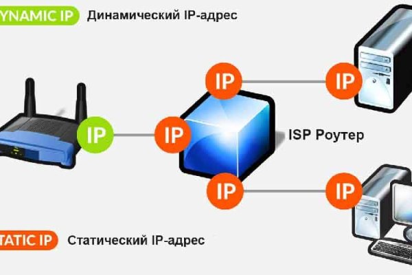 Сайт blacksprut на торе