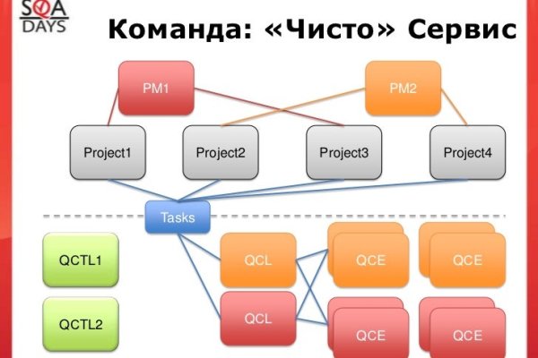 Зеркала для тор браузера blacksprut adress com